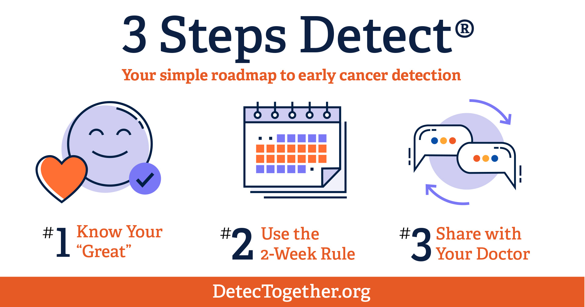3 Steps Detect®: Your simple roadmap to early cancer detection. #1 Know Your Great, #2 Use the 2-Week Rule, #3 Share with Your Doctor.